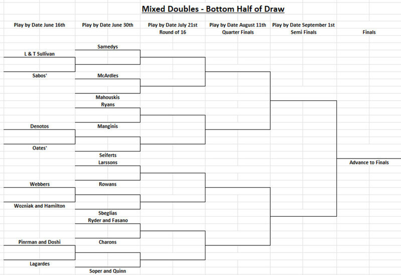GC Casino 2024 Mixed Doubles Tournament Draw Garden City Casino